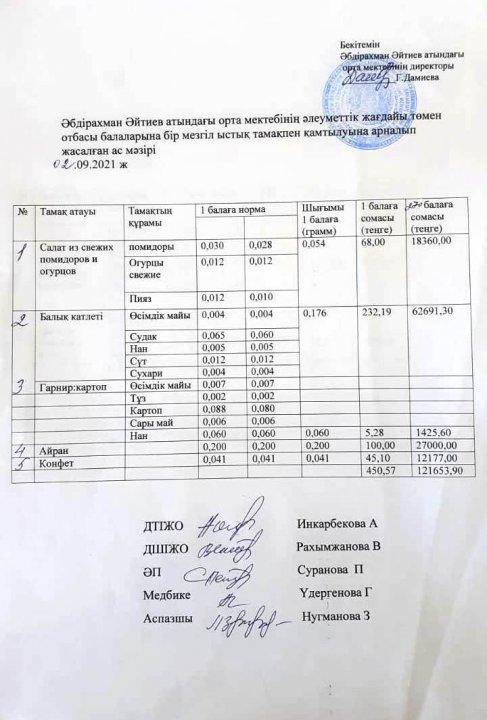 Ас мәзірі 2021-2022 оқу жылы