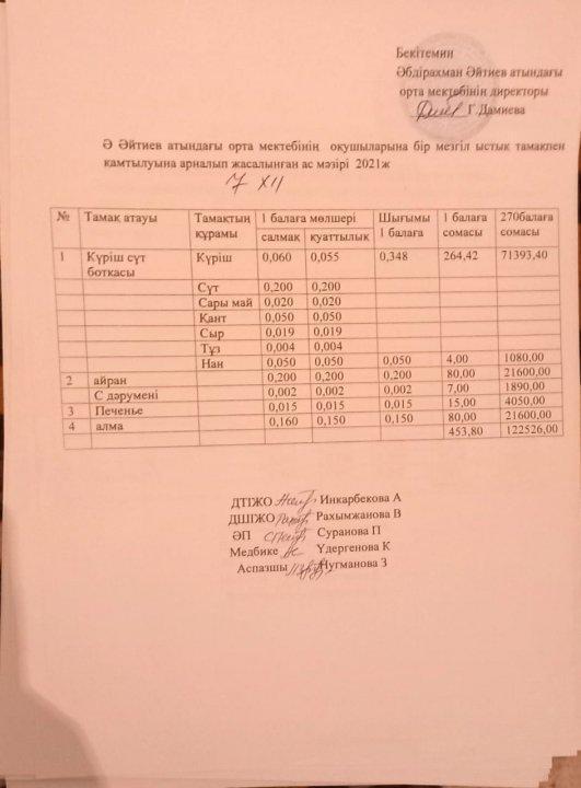 Желтоқсан айының ас мәзірі