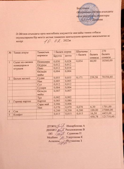 Ақпан айының ас мәзірі 2021-2022 жылы
