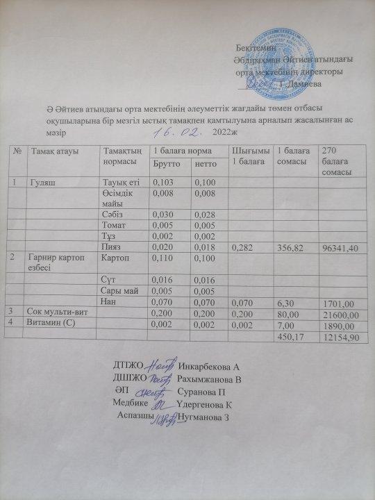 Ас мәзірі ақпан айы 2022 жыл