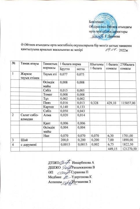 Сәуір айының ас мәзірі 2021-2022 оқу жылы