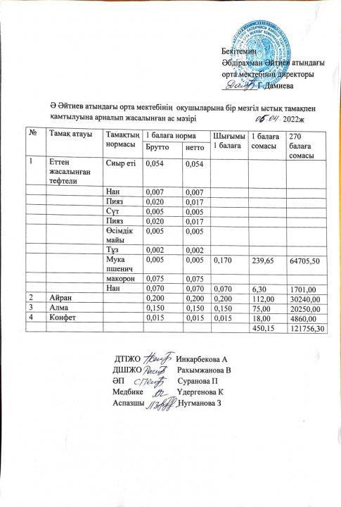 Сәур айының ас мәзірі 2021-2022 оқу жылы