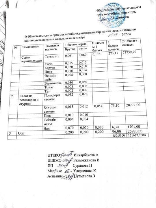 Сәуір айының ас мәзірі 2021-2022 оқу жылы