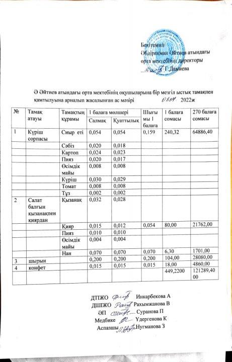 Сәуір айының ас мәзірі 2021-2022 оқу жылы