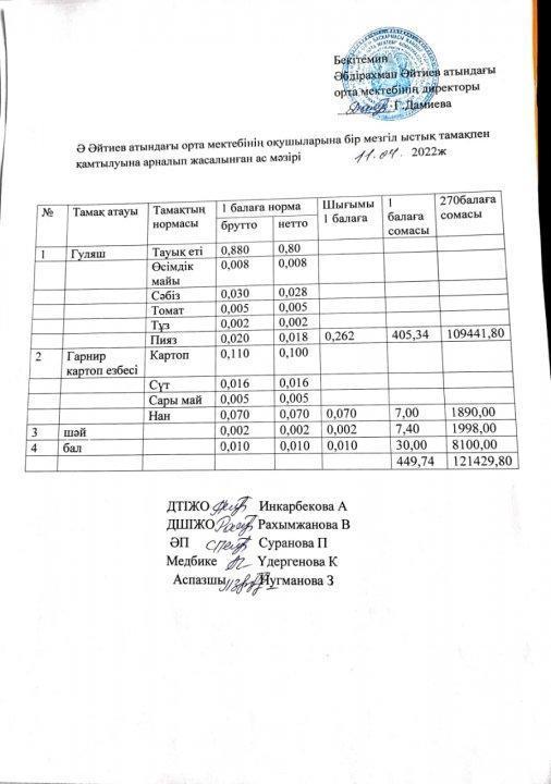 Сәуір айының ас мәзірі 2021-2022 оқу жылы