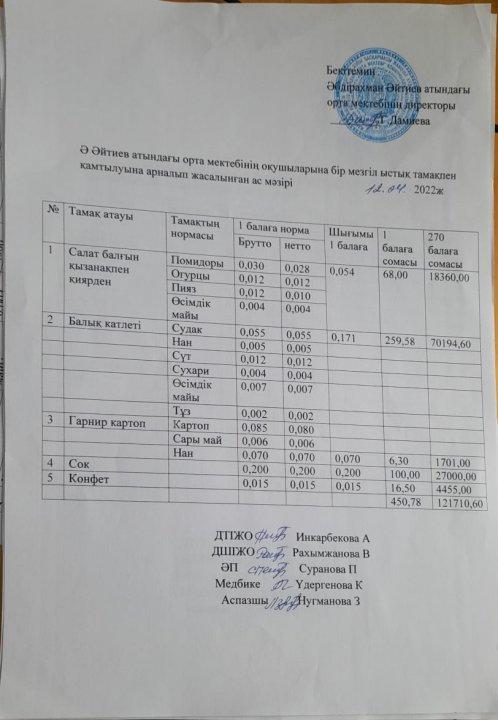 Сәуір айының ас мәзірі 2021-2022 оқу жылы