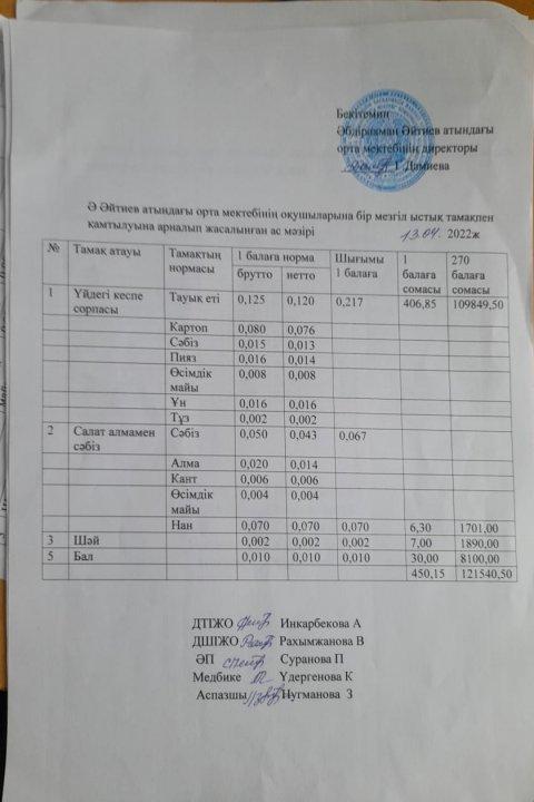 Сәуір айының ас мәзірі 2021-2022 оқу жылы