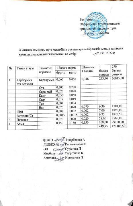 Сәуір айының ас мәзірі 2021-2022 оқу жылы