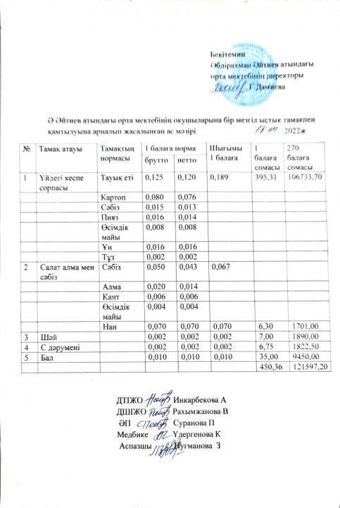 Сәуір айының ас мәзірі 2021-2022 оқу жылы