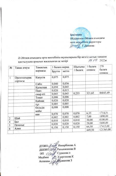 Сәуір айының ас мәзірі 2021-2022 оқу жылы