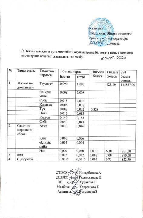 Сәуір айының ас мәзірі 2021-2022 оқу жылы