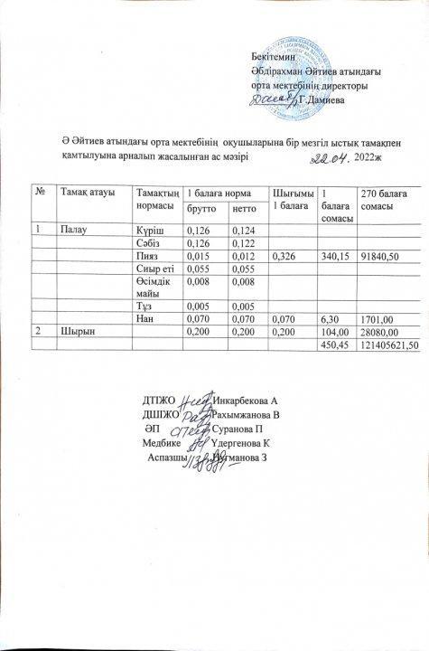 Сәуір айының ас мәзірі 2021-2022 оқу жылы
