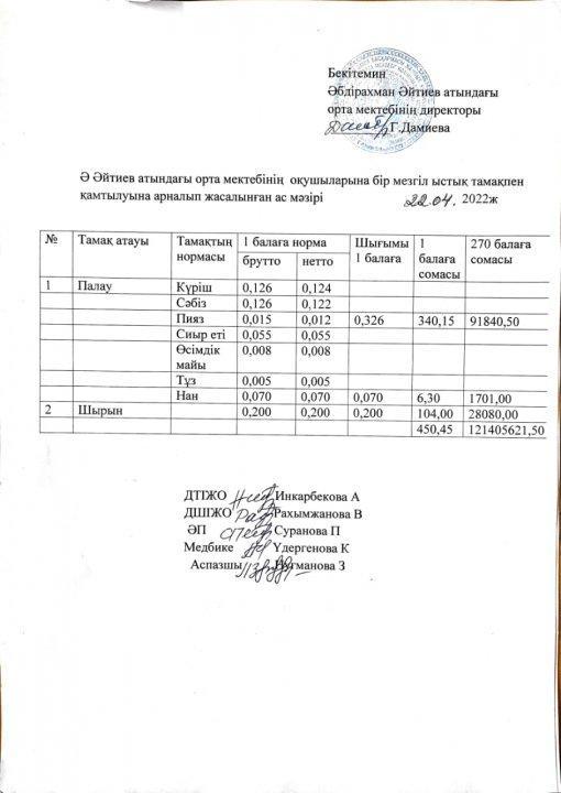 Сәуір айының ас мәзірі 2021-2022 оқу жылы