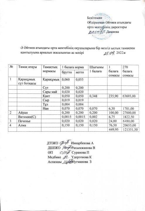 Сәуір айының ас мәзірі 2021-2022 оқу жылы