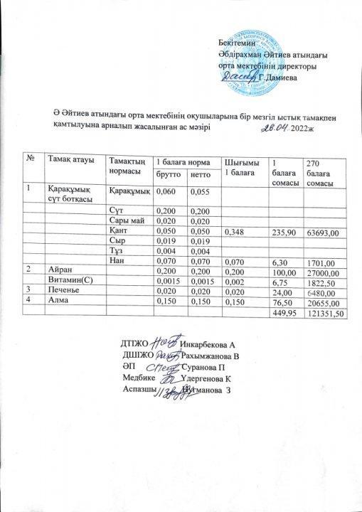 Сәуір айының ас мәзірі 2021-2022 оқу жылы