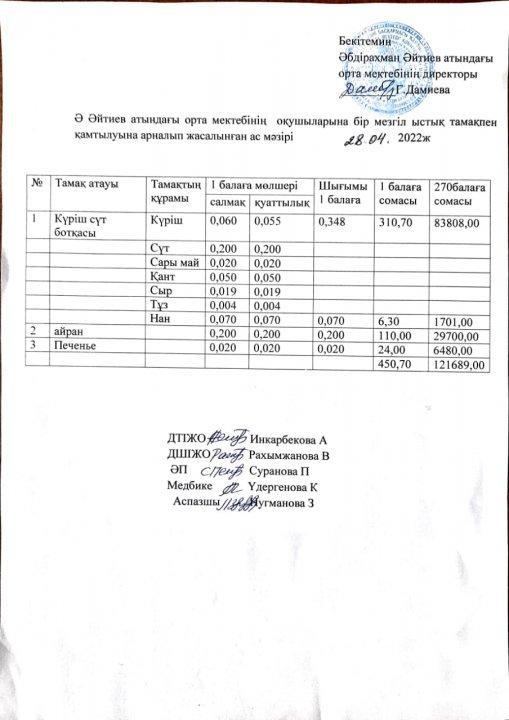 Сәуір айының ас мәзірі 2021-2022 оқу жылы