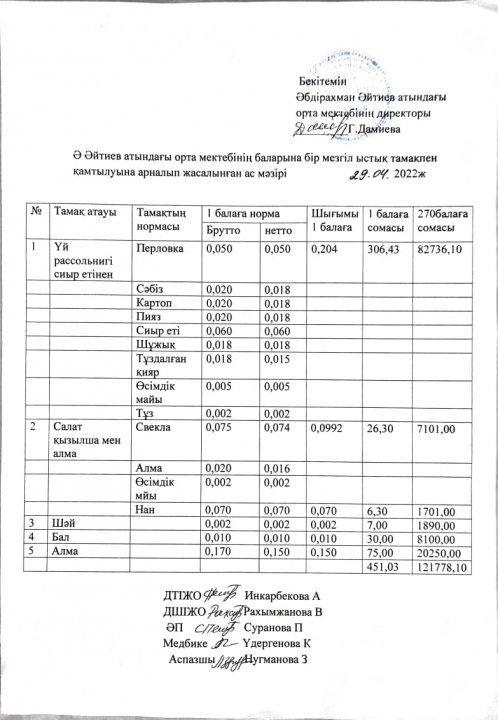 Сәуір айының ас мәзірі  2021-2022 оқу жылы