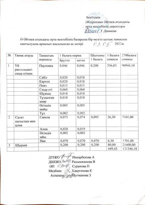 Мамыр  айының ас мәзірі 2021-2022 оқу жылы