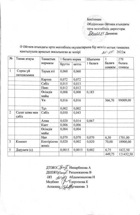 Мамыр айының ас мәзірі 2021-2022 оқу жылы