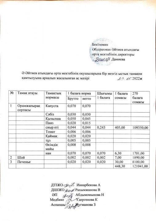 Мамыр айының ас мәзірі 2021-2022 оқу жылы