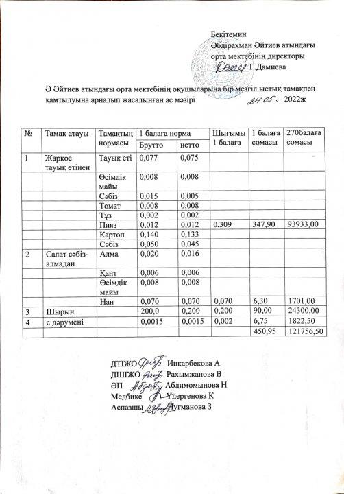 Мамыр айының ас мәзірі 2021-2022 оқу жылы