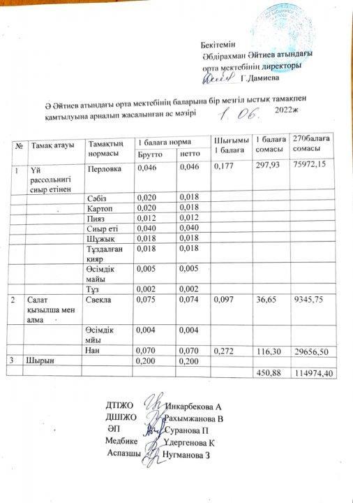 Жазғы лагерь маусым айының ас мәзірі 2021-2022 оқу жылы