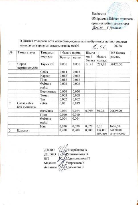 Жазғы лагерь маусым айының ас мәзірі 2021-2022 оқу жылы