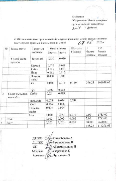Жазғы лагерь маусым айының ас мәзірі 2021-2022 оқу жылы