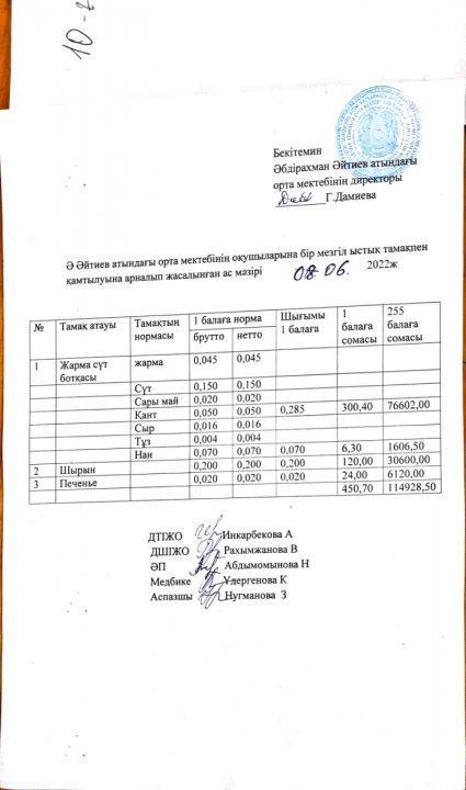 Жазғы лагерь маусым айының ас мәзірі 2021-2022 оқу жылы