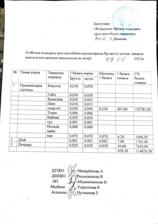 Жазғы лагерь маусым айының ас мәзірі 2021-2022 оқу жылы