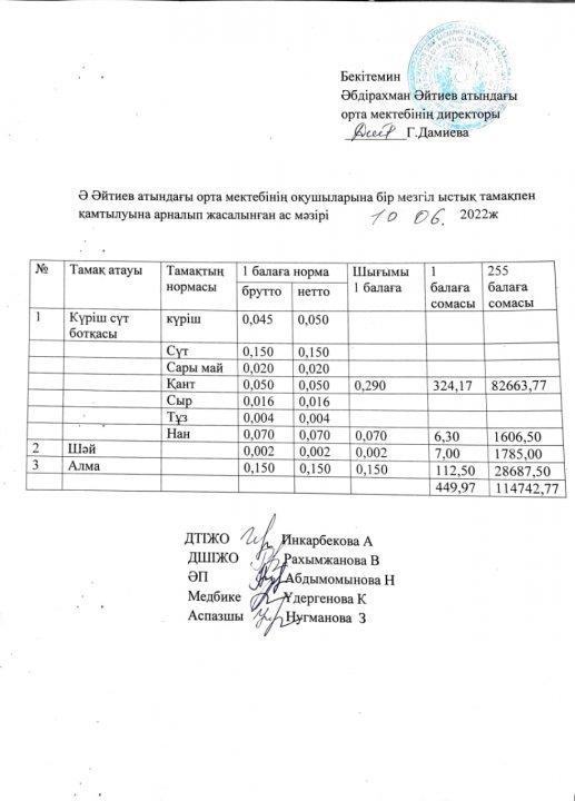 Жазғы лагерь маусым айының ас мәзірі 2021-2022 оқу жылы