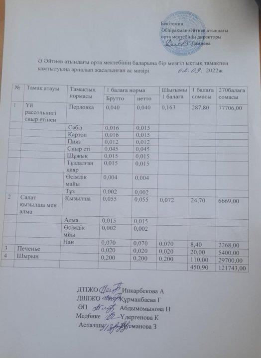 Қыркүйек айының ас мәзірі 2022-2023 оқу жылы