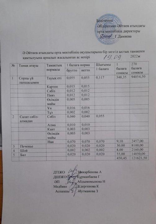 2022-2023 оқу жылының ас мәзірі қыркүйек айы