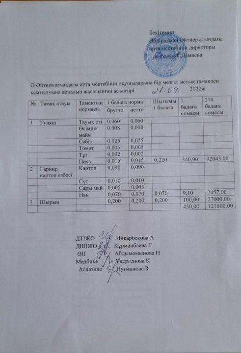 2022-2023 оқу жылы қыркүйек айының ас мәзірі