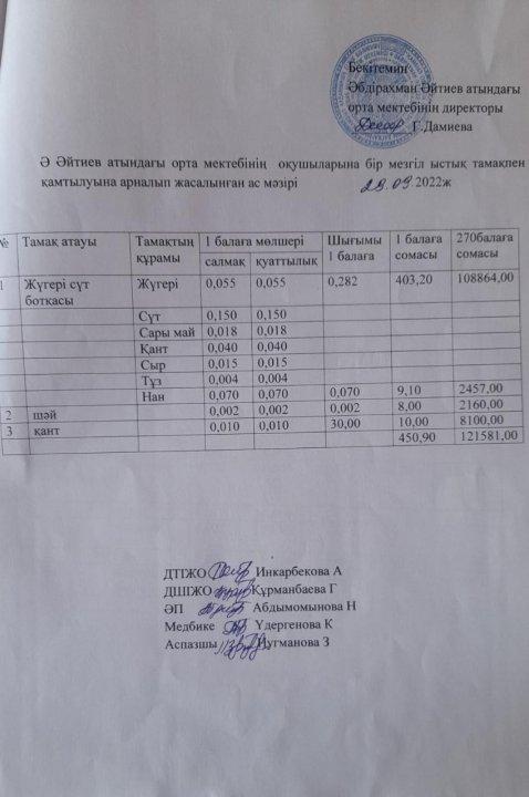 2022-2023 оқу жылы қыркүйек айының ас мәзірі