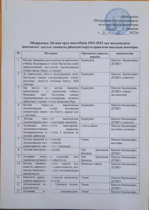 ыстық тамақты ұйымдастыруға арналған жылдық жоспары