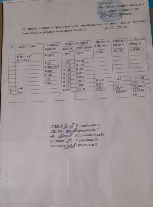Қазан айының ас мәзірі 2022-2023 оқу жылы