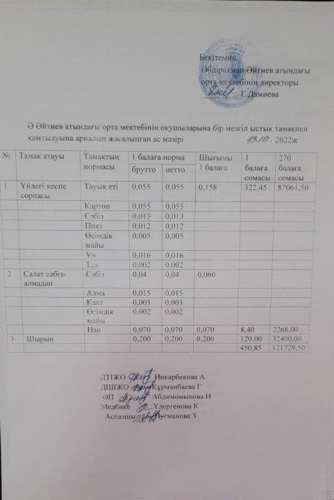 Қазан айының ас мәзірі 2022-2023 оқу жылы