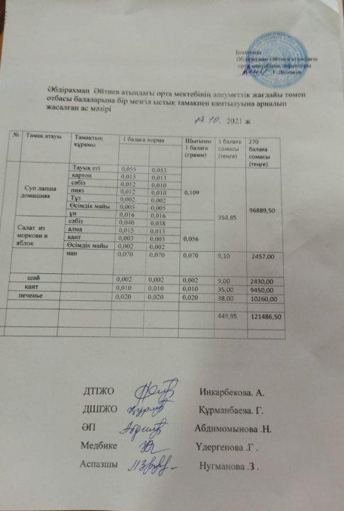 Қазан айының ас мәзірі 2022-2023 оқу жылы
