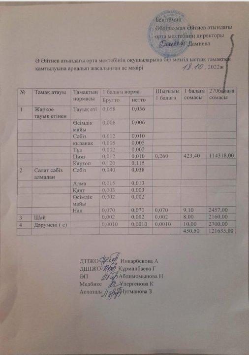Қазан айының ас мәзірі 2022-2023 оқу жылы