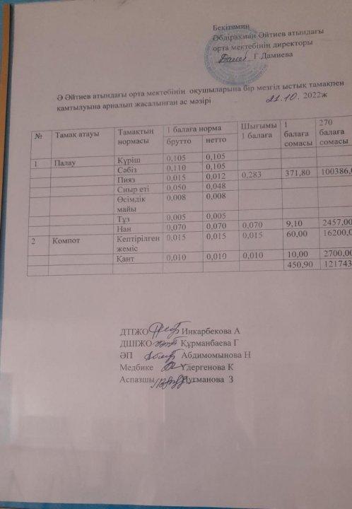 Қазан айының ас мәзірі 2022-2023 оқу жылы