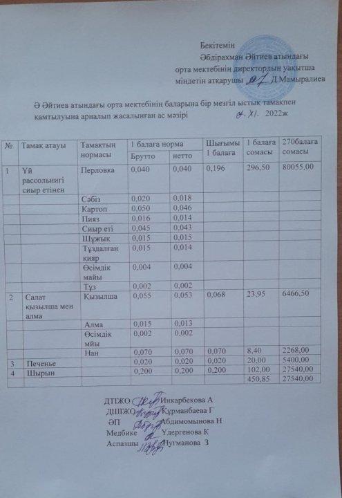 Қараша айының ас мәзірі 2022-2023 оқу жылы