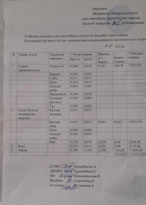 Қараша айының  ас мәзірі 2022-2023 оқу жылы