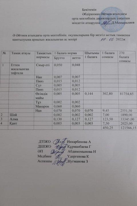 Қараша айының ас мәзірі 2022-2023 оқу жылы