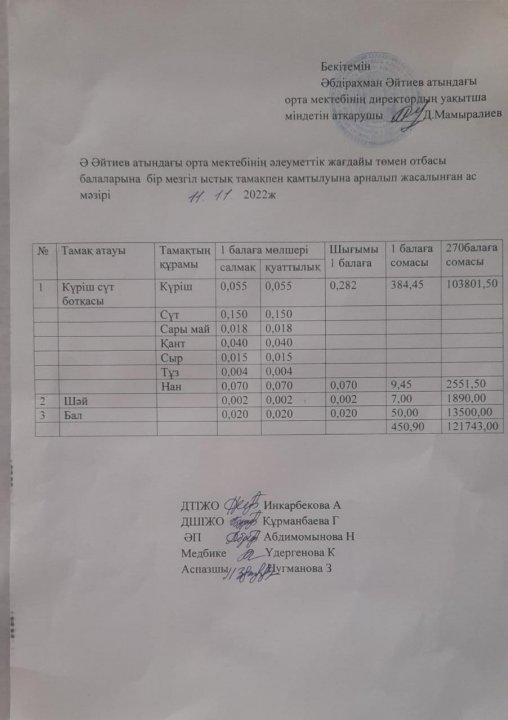 Қараша айының ас мәзірі 2022-2023 оқу жылы
