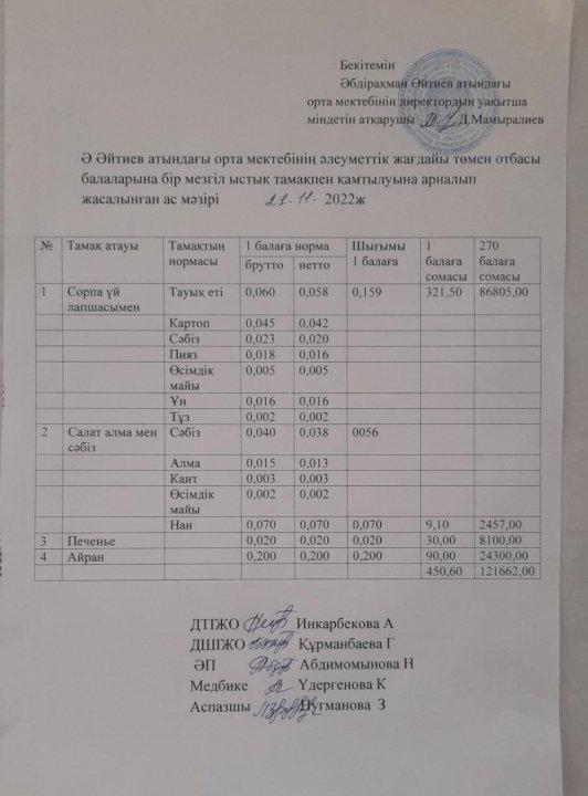 Қараша айының ас мәзірі 2022-2023 оқу жылы