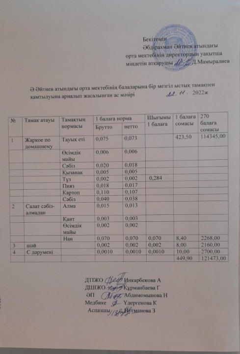 Қараша айының ас мәзірі 2022-2023 оқу жылы