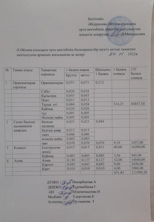 Қараша айының ас мәзірі 2022-2023 оқу жылы