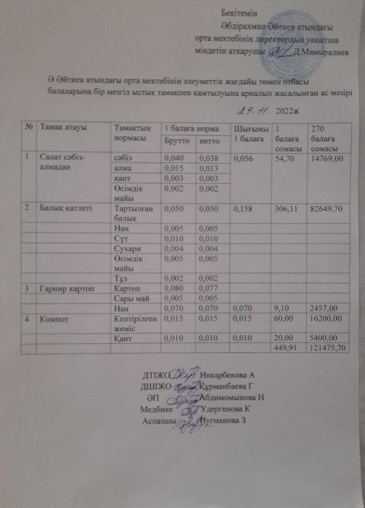Қараша айының ас мәзірі 2022-2023 оқу жылы