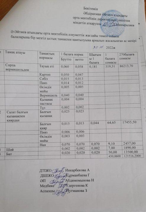 Қараша айының ас мәзірі 2022-2023 оқу жылы